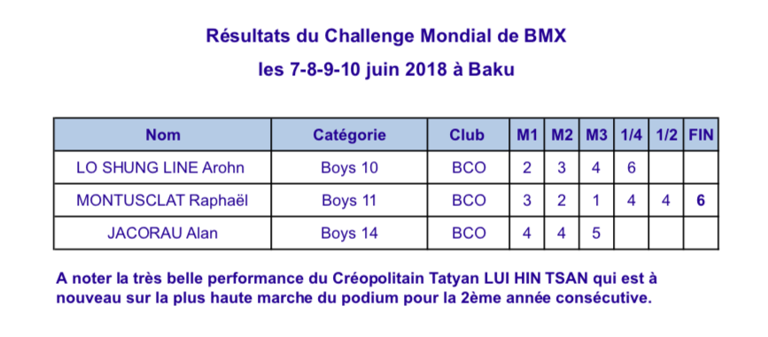 rsultats challenge mondial