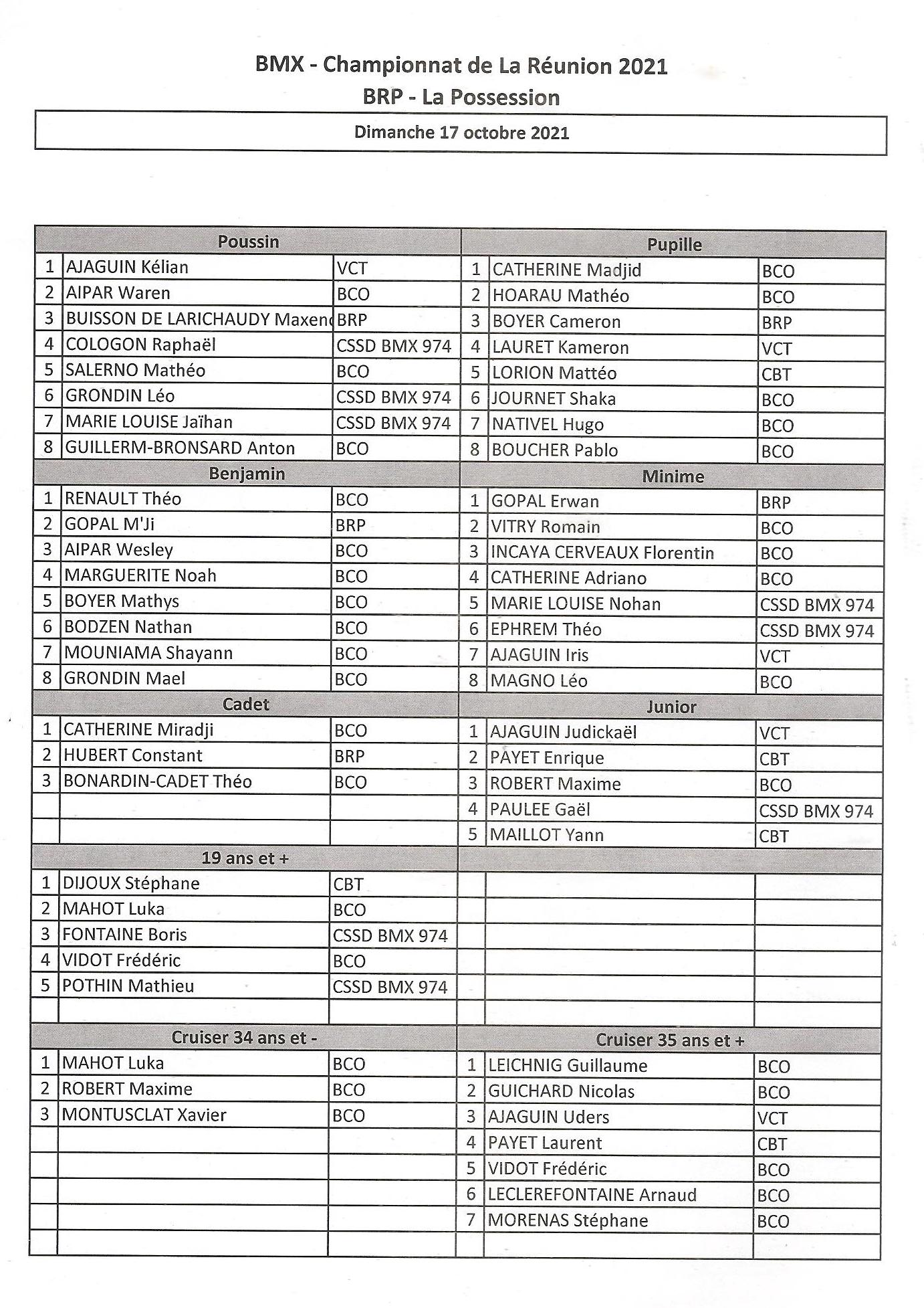 championnat 2021