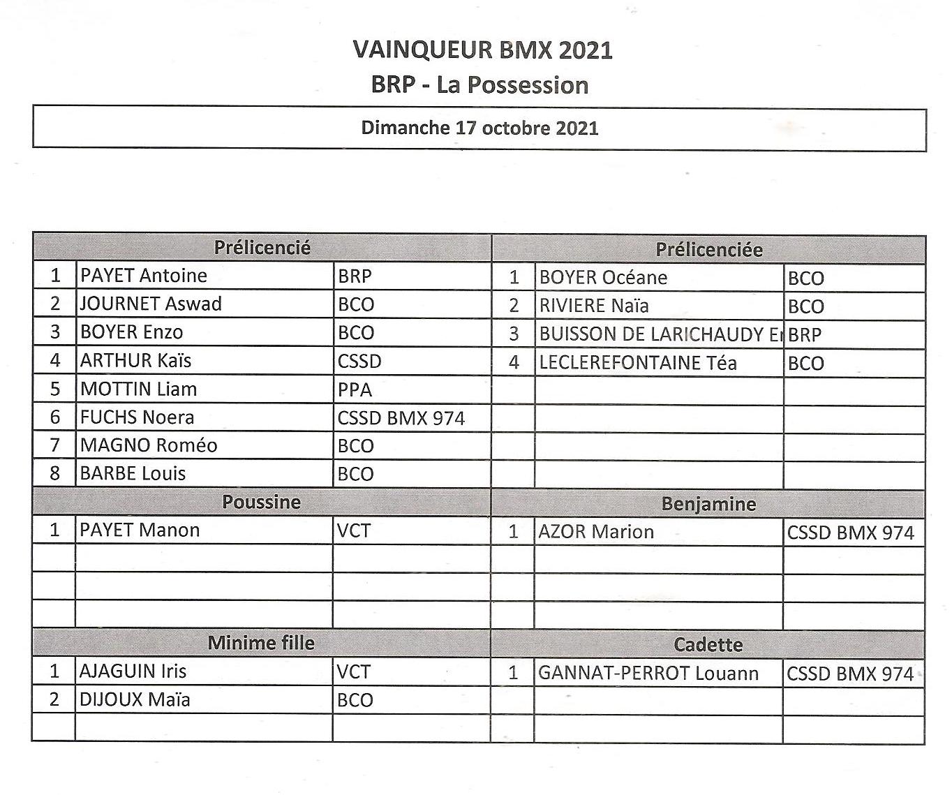 Championnat 2021