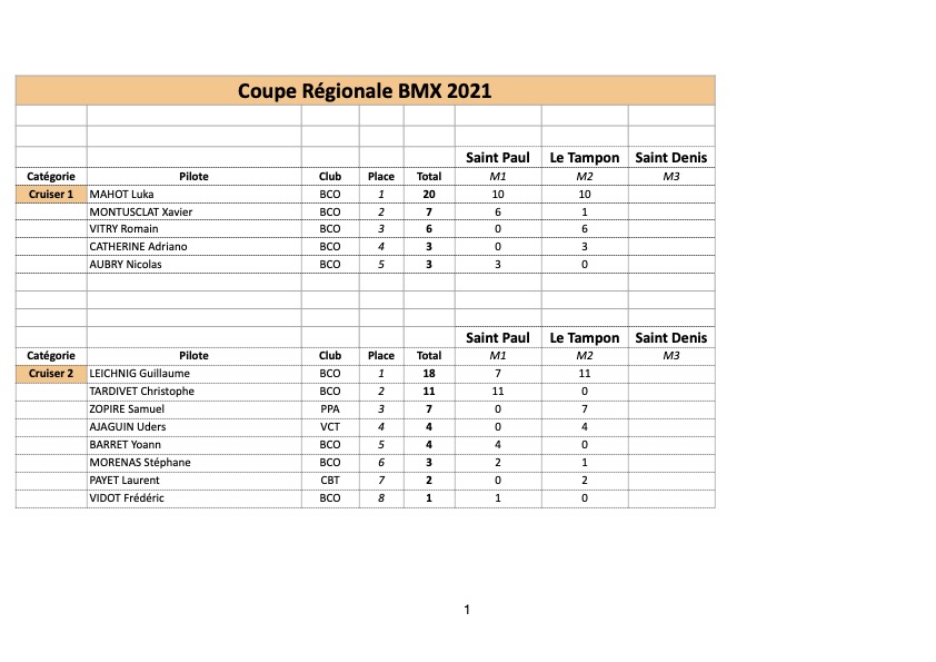 classement Coupe Rgionale