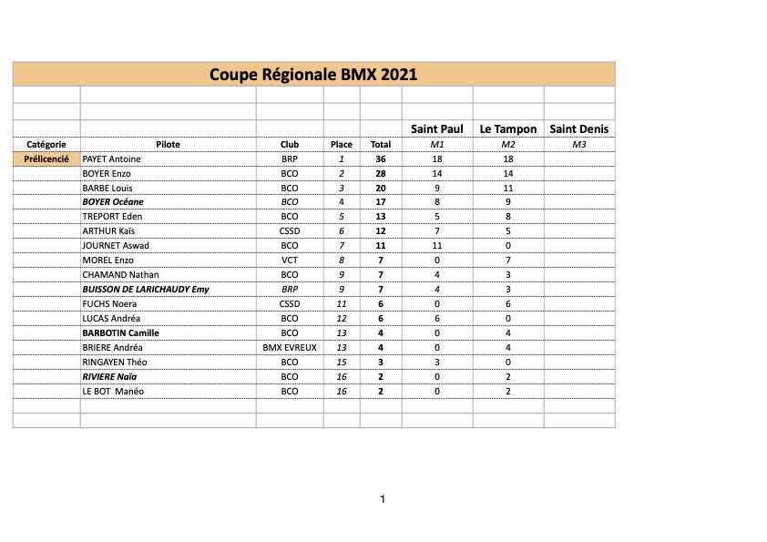 classement Coupe Rgionale