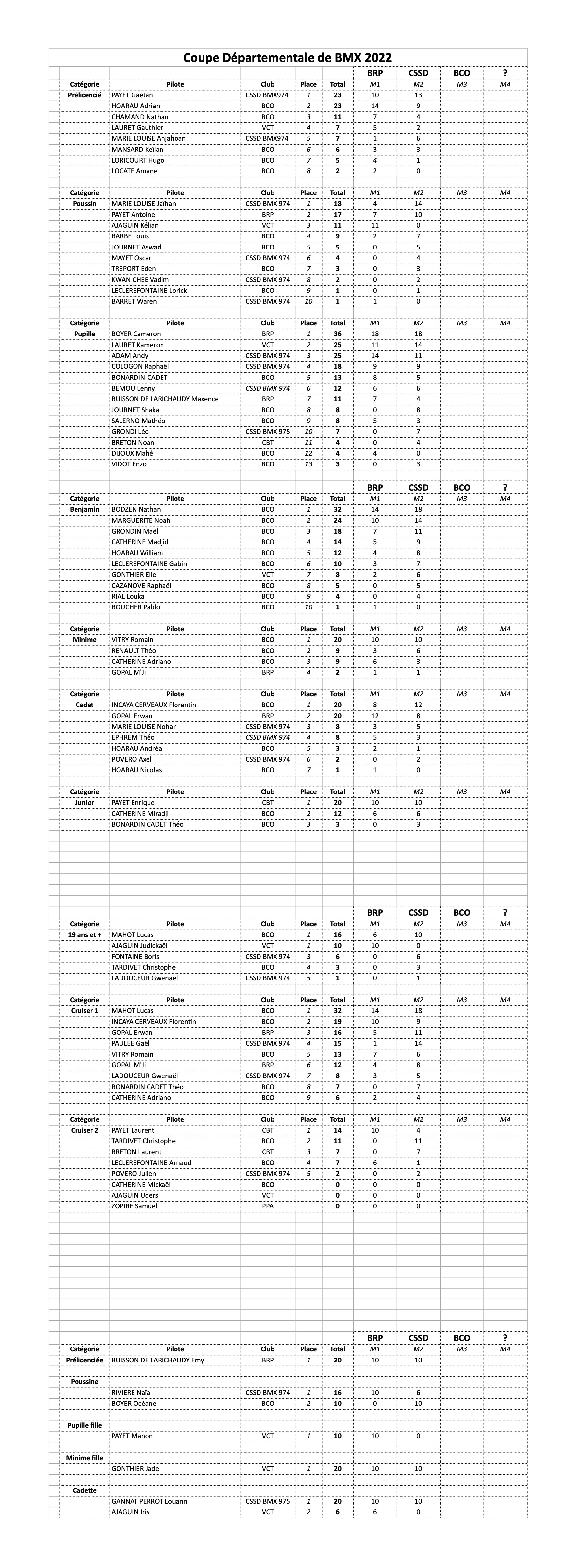 Coupe Dpartementale