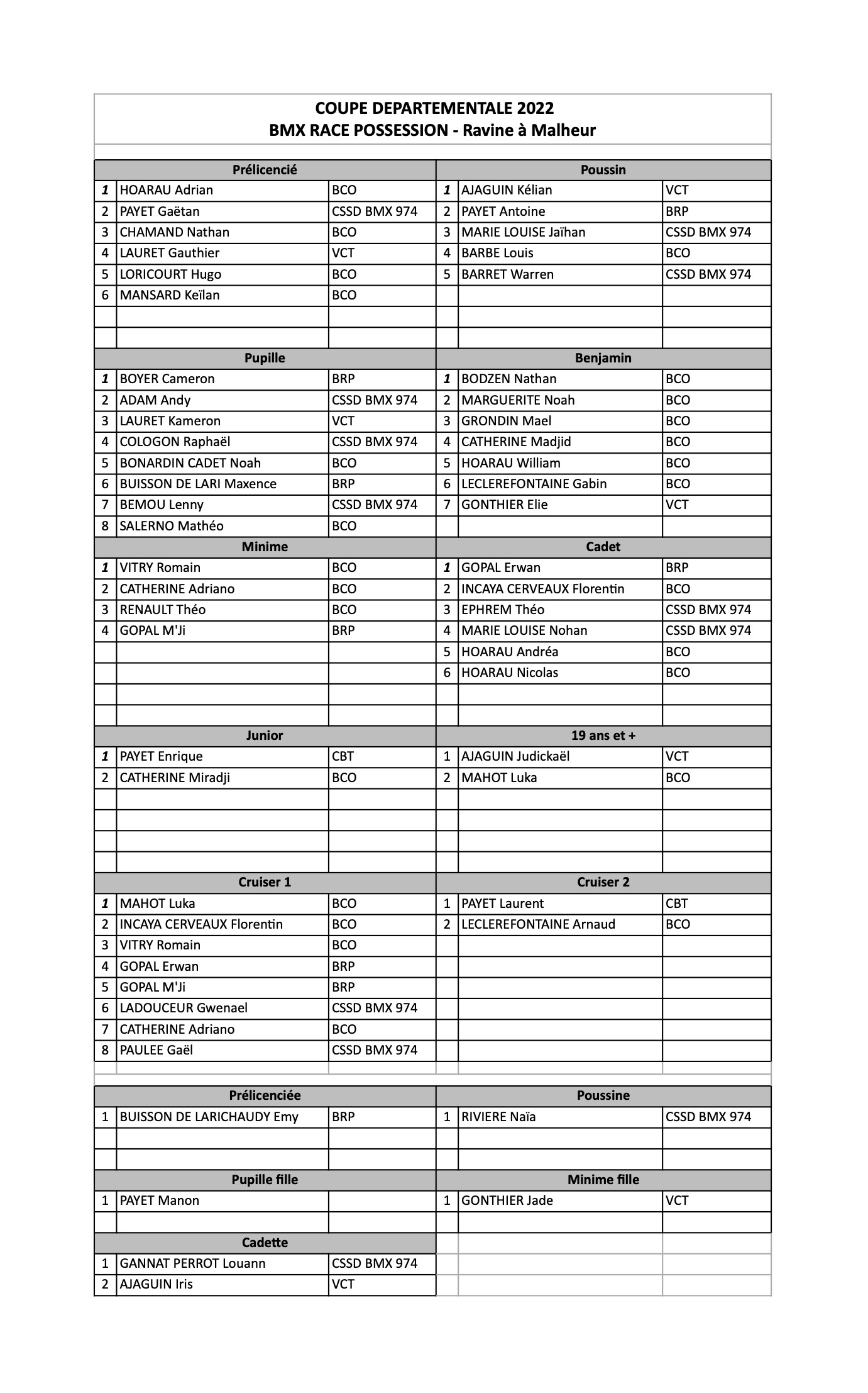 Coupe Dpartementale 