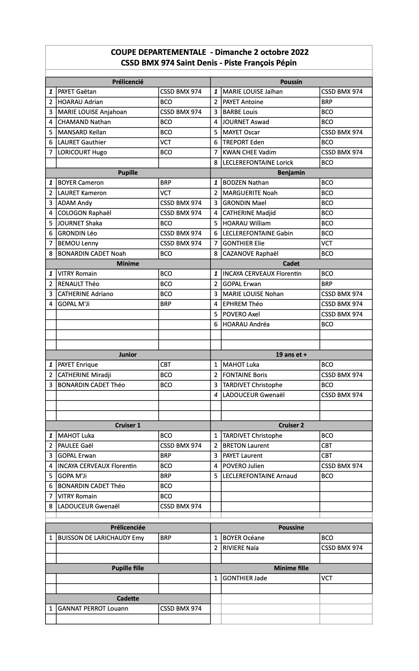 Coupe Dpartementale 