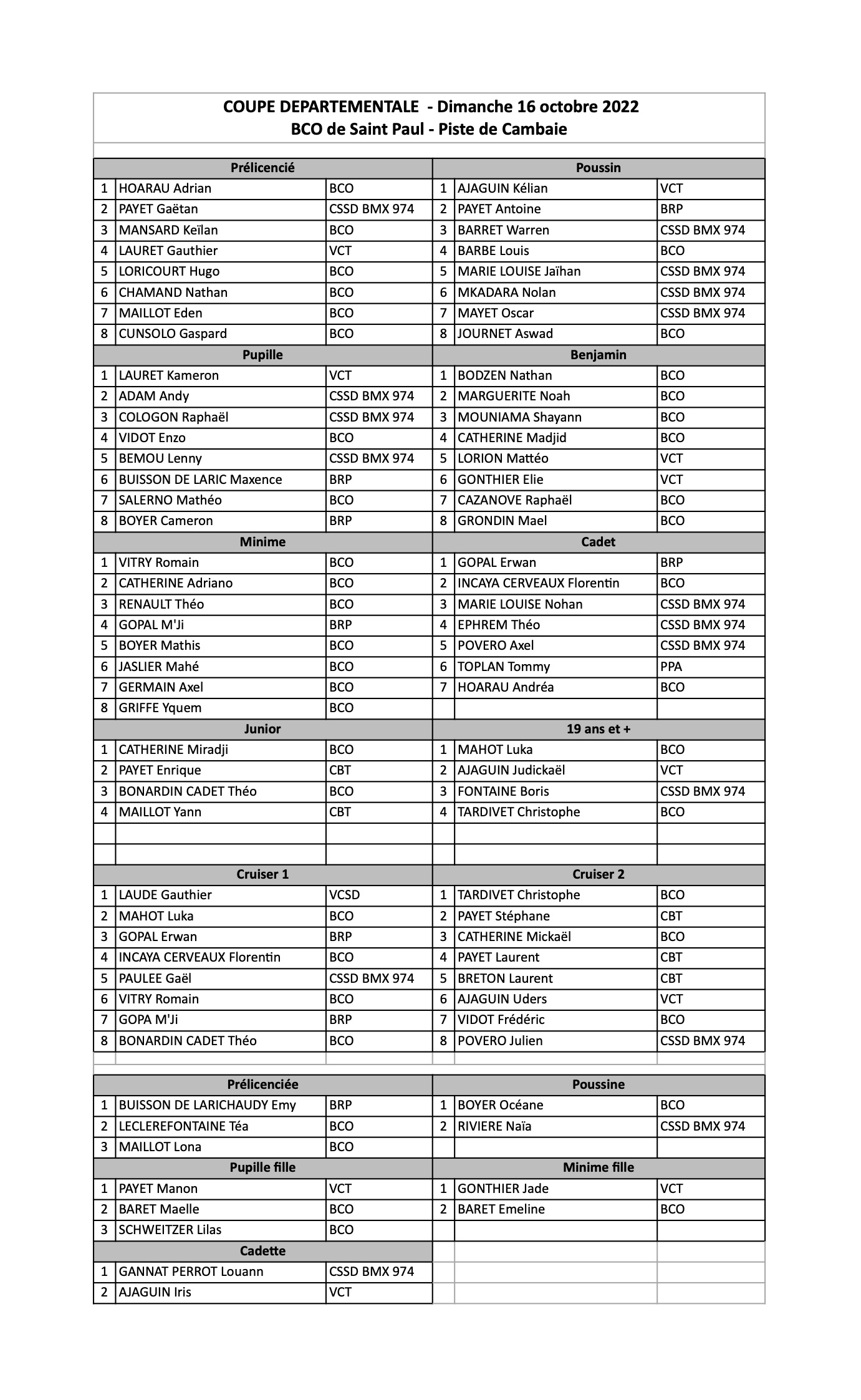 Coupe Dpartementale