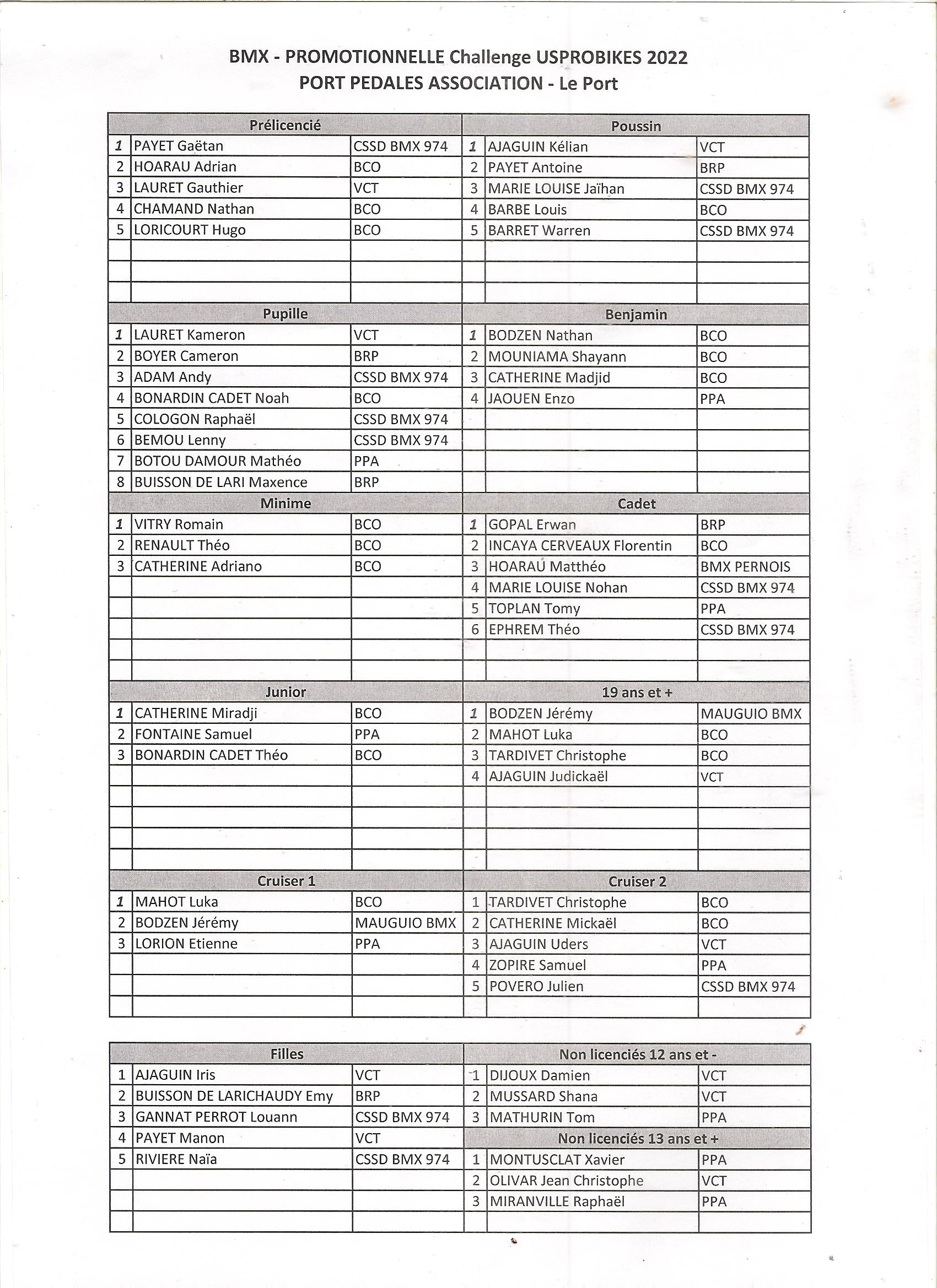 PPA - CHALLENGE USPROBIKES 