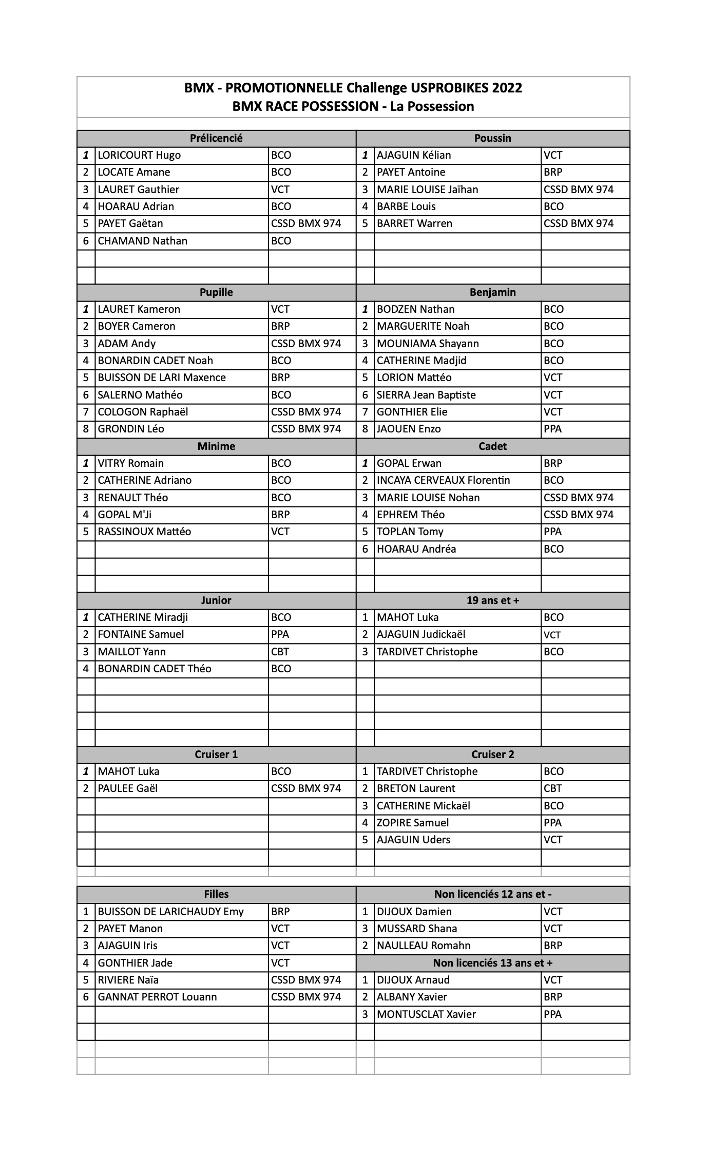 PRP - CHALLENGE USPROBIKES 