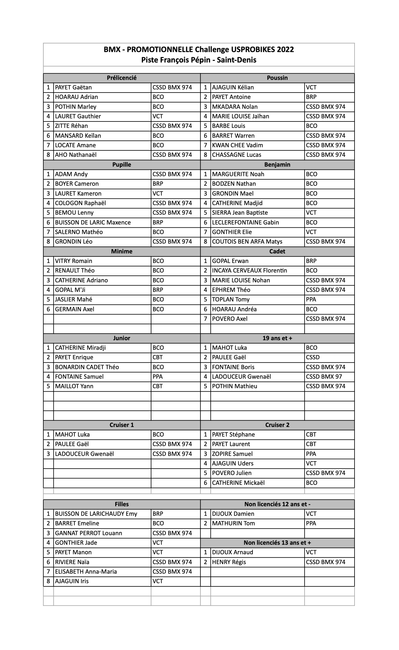 Challenge USPROBIKES 2022