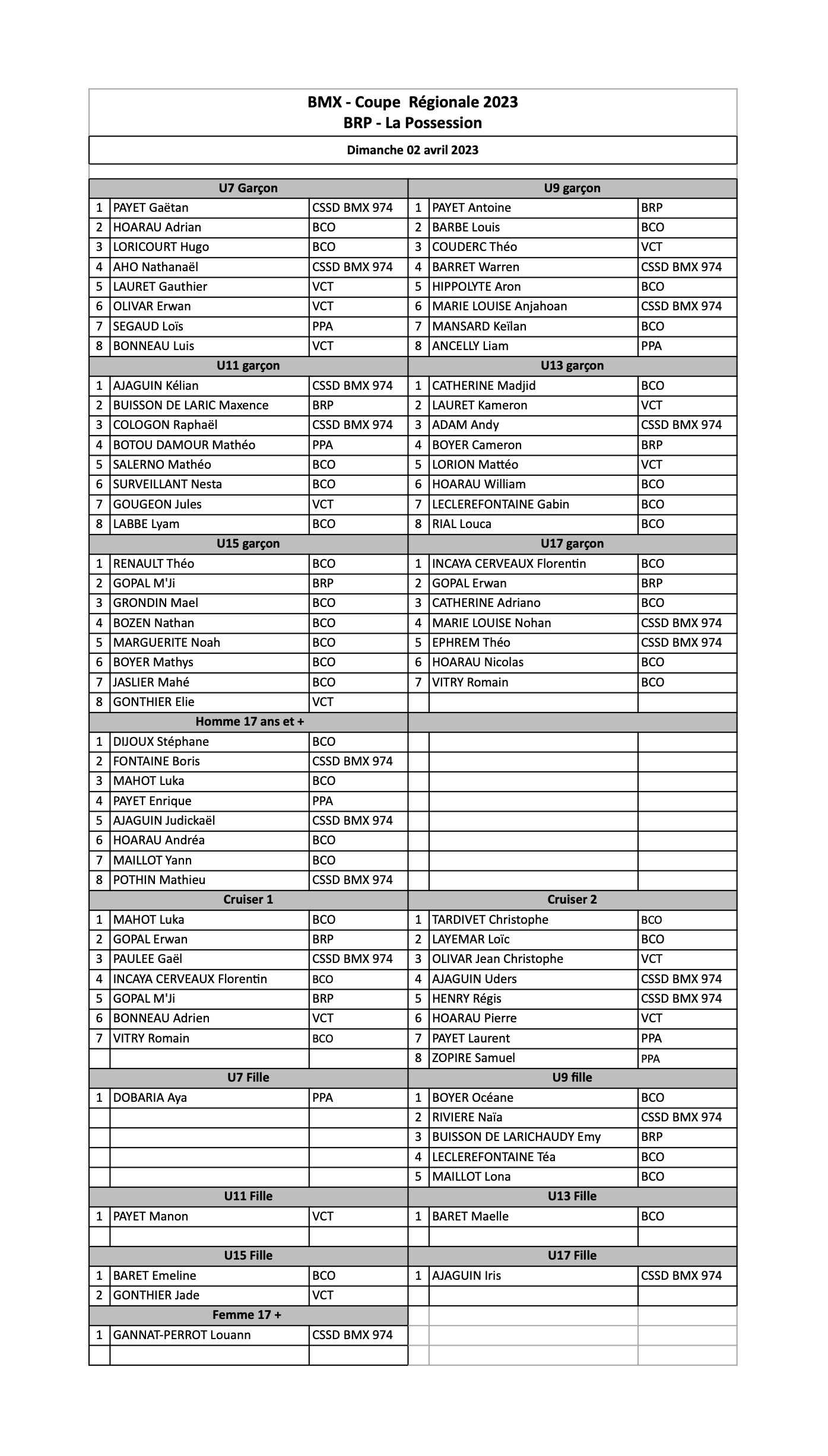 BMX Race Possession  