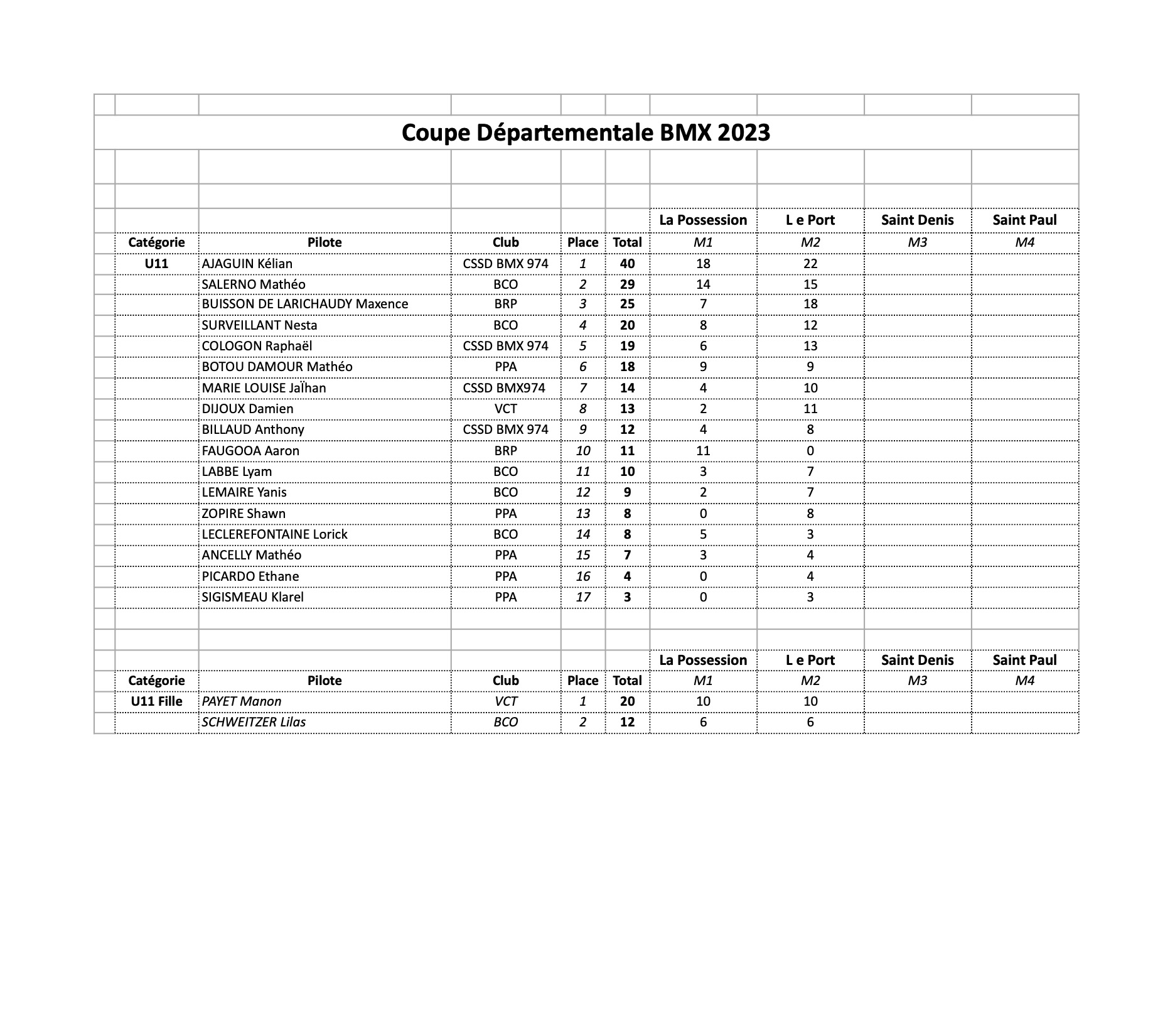 Coupe Dpartementale 