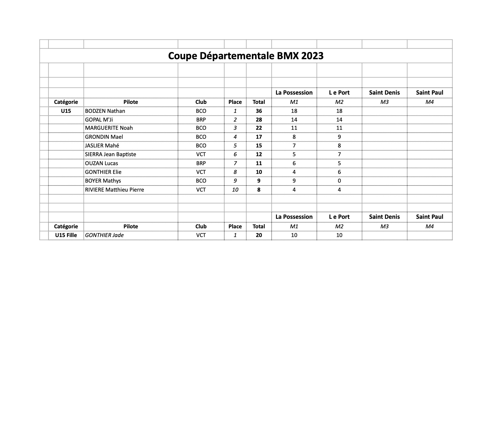 Coupe Dpartementale 