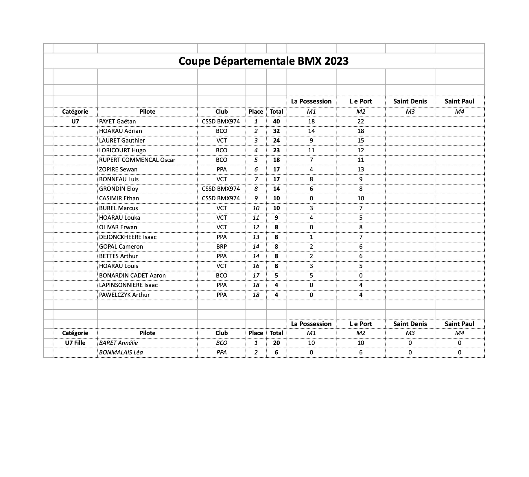 Coupe Dpartementale 