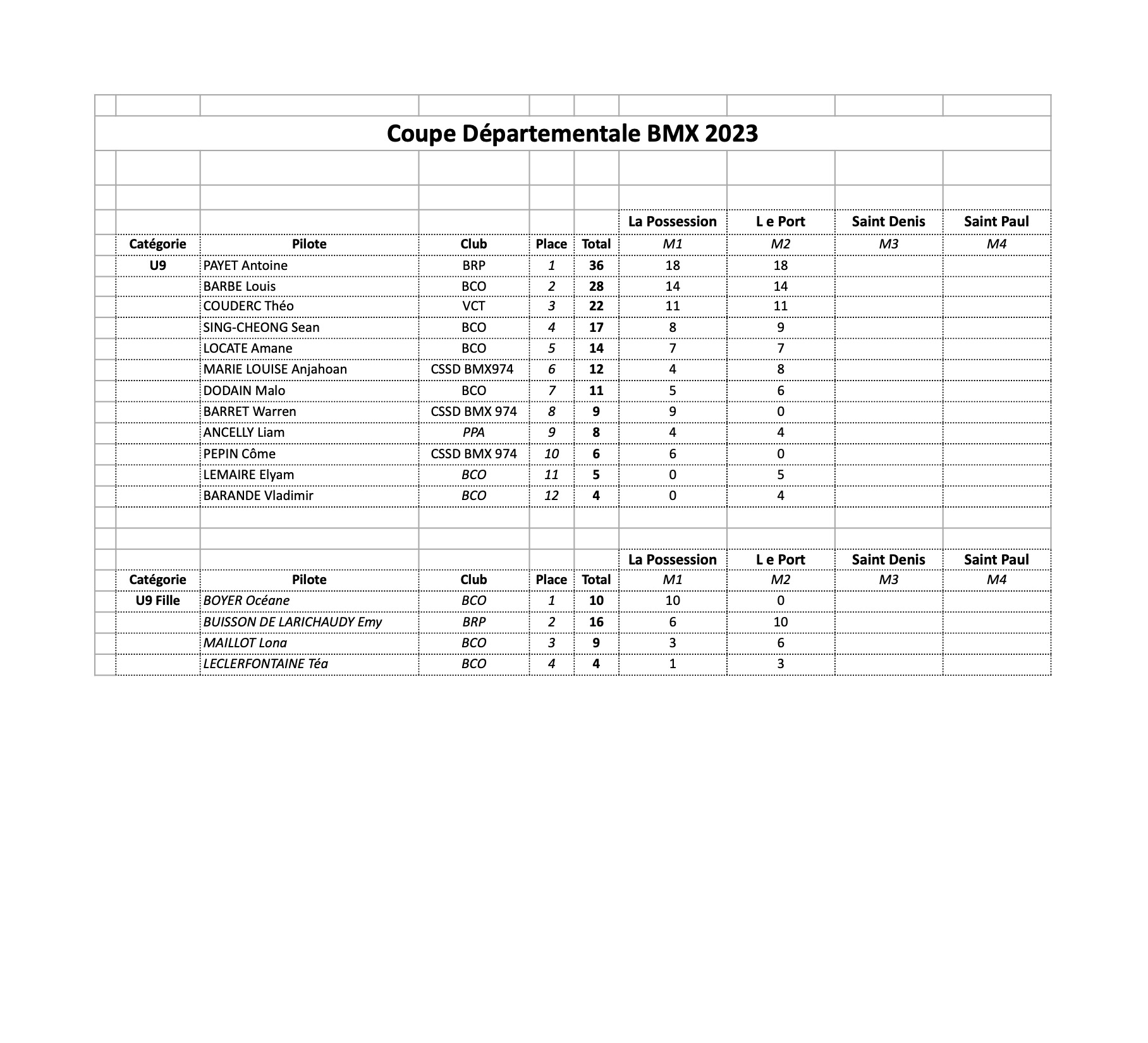 Coupe Dpartementale 