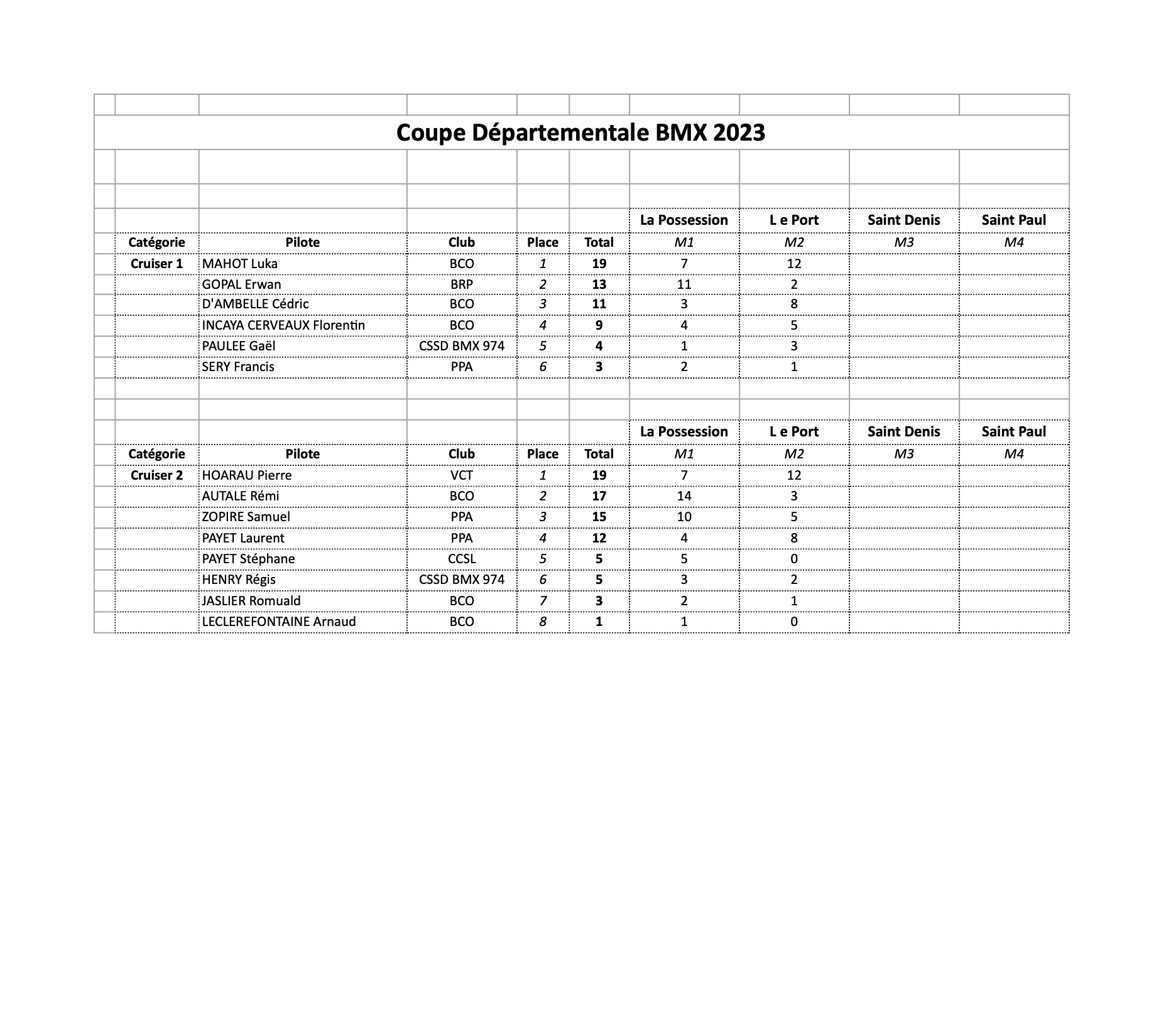 Coupe Dpartementale 