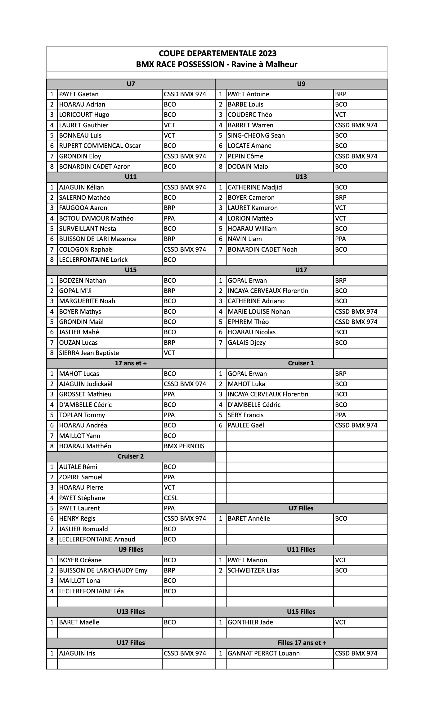 Coupe Dpartementale 