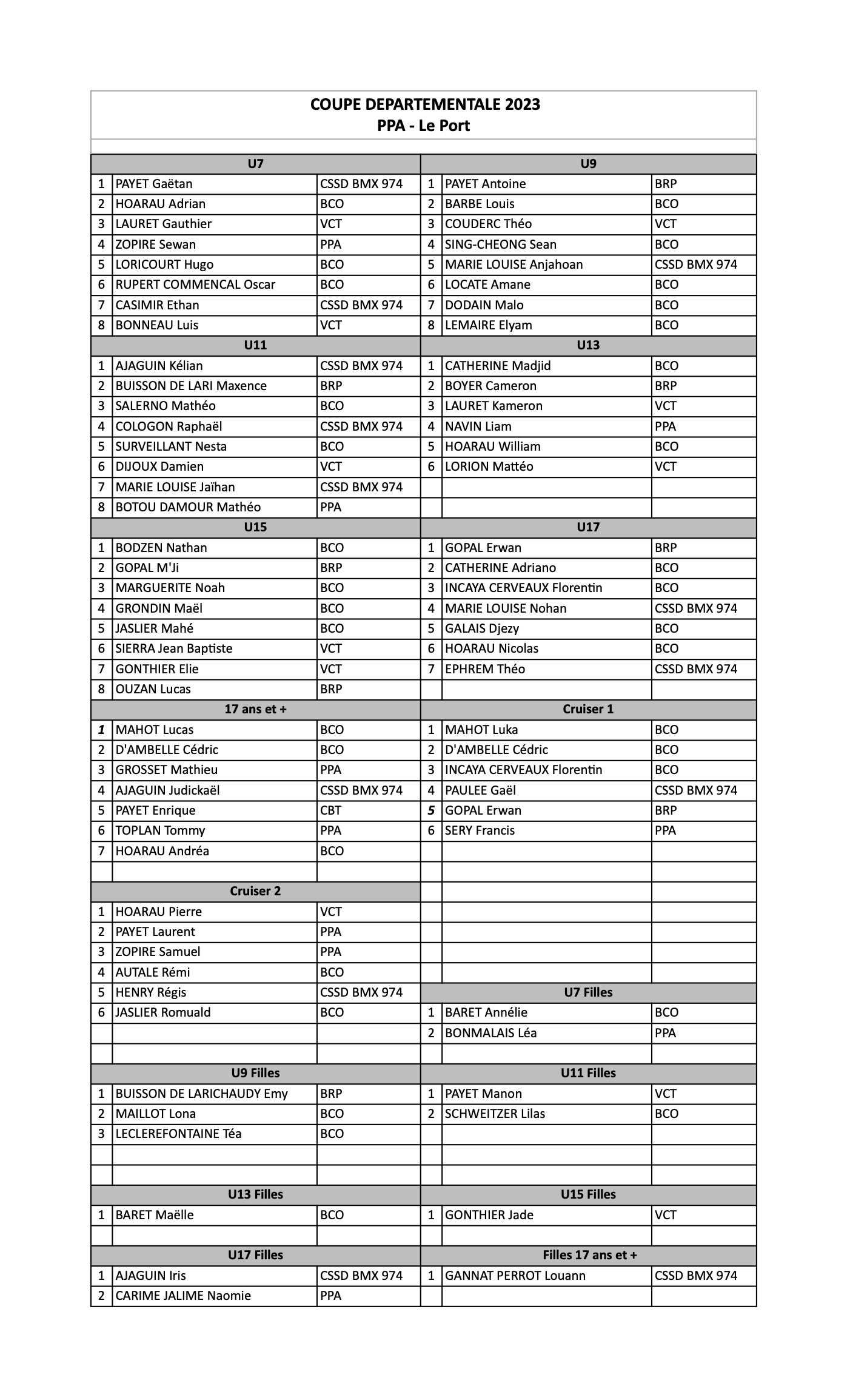 Coupe Dpartementale 