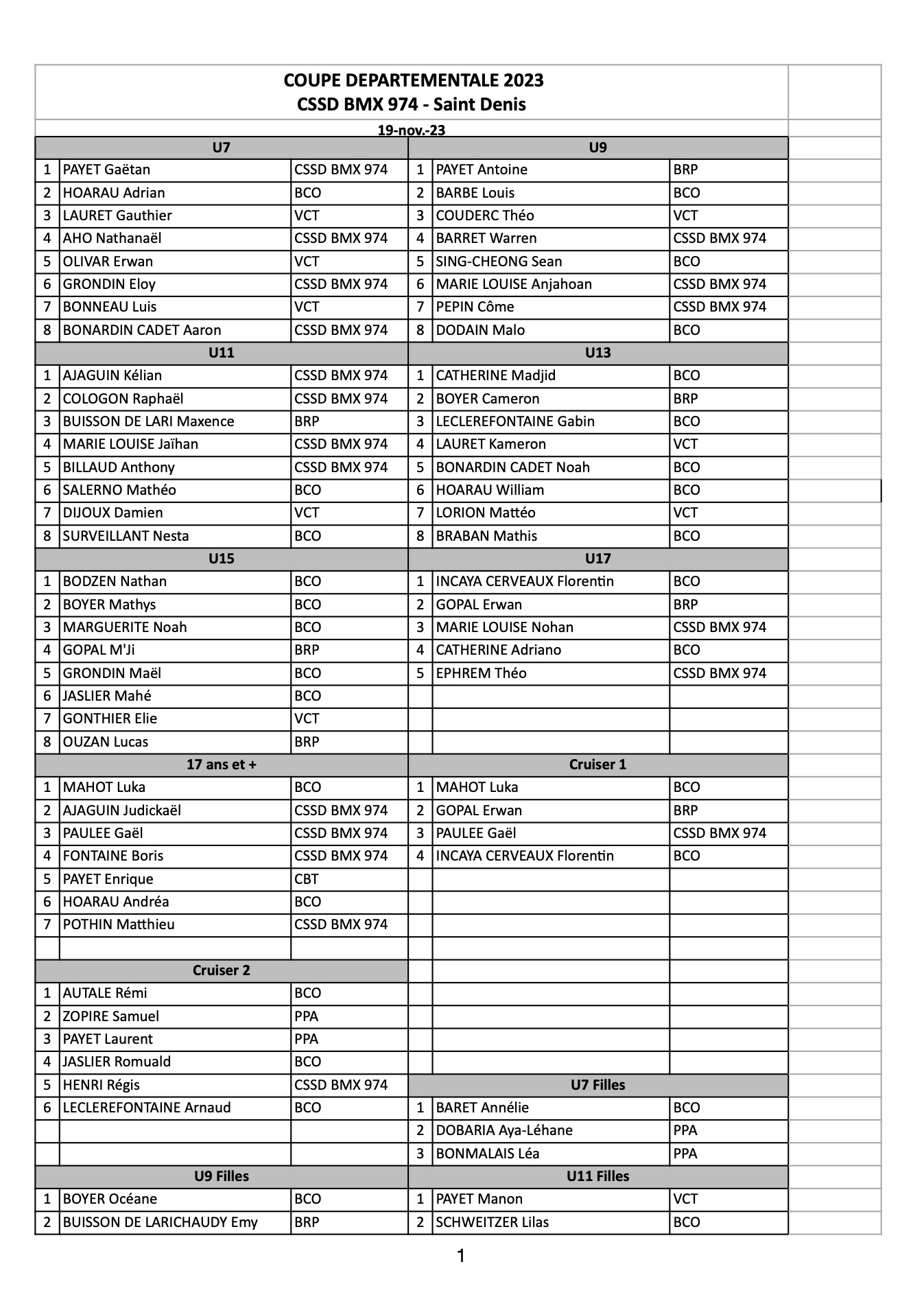 Coupe Dpartementale 2023 