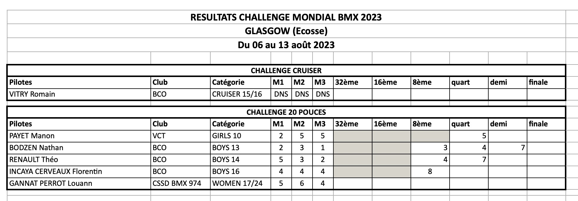 Challenge Mondial  