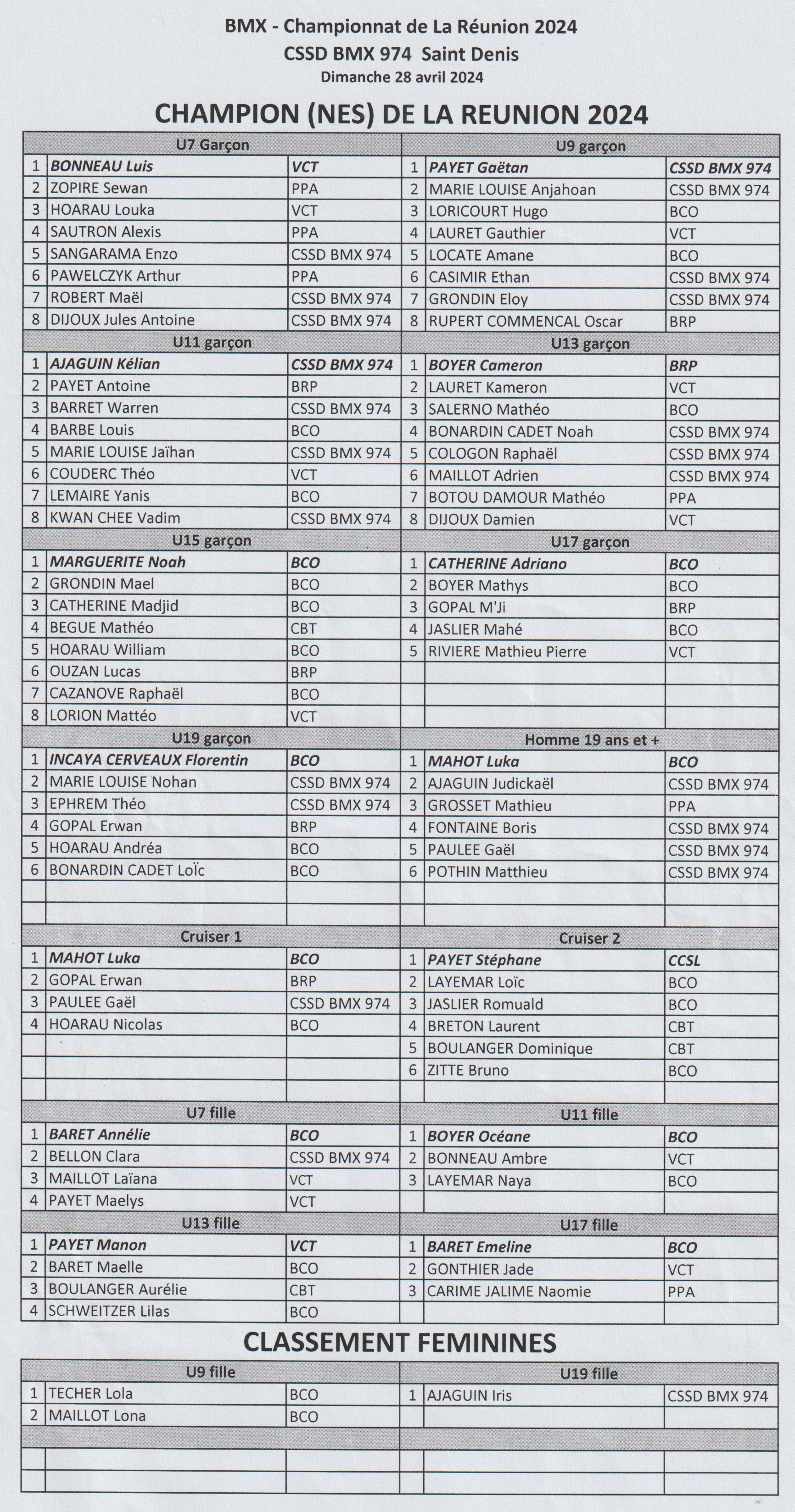 Championnat de la Runion