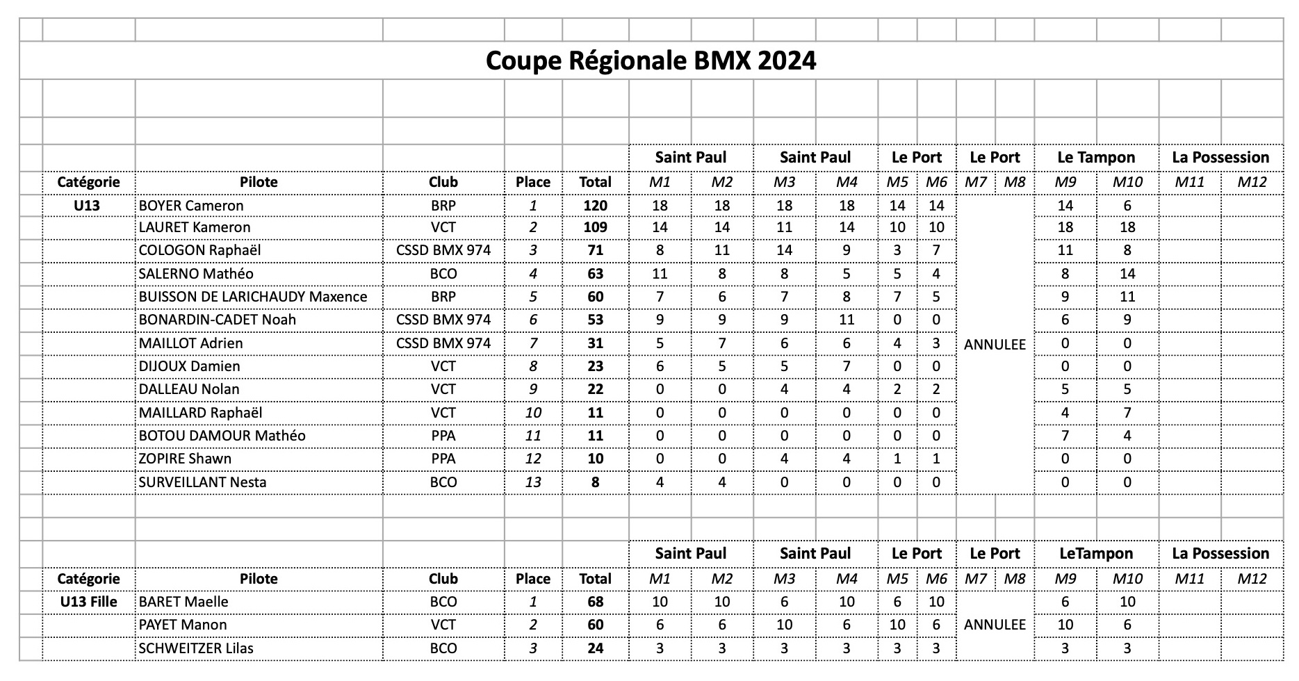 Coupe Rgionale de BMX