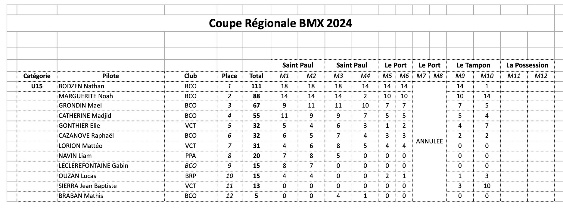 Coupe Rgionale de BMX