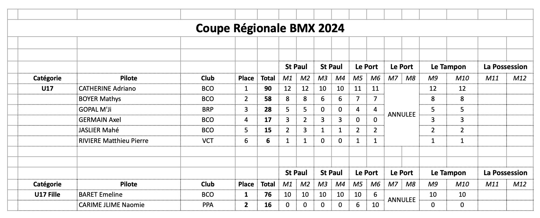 Coupe Rgionale de BMX