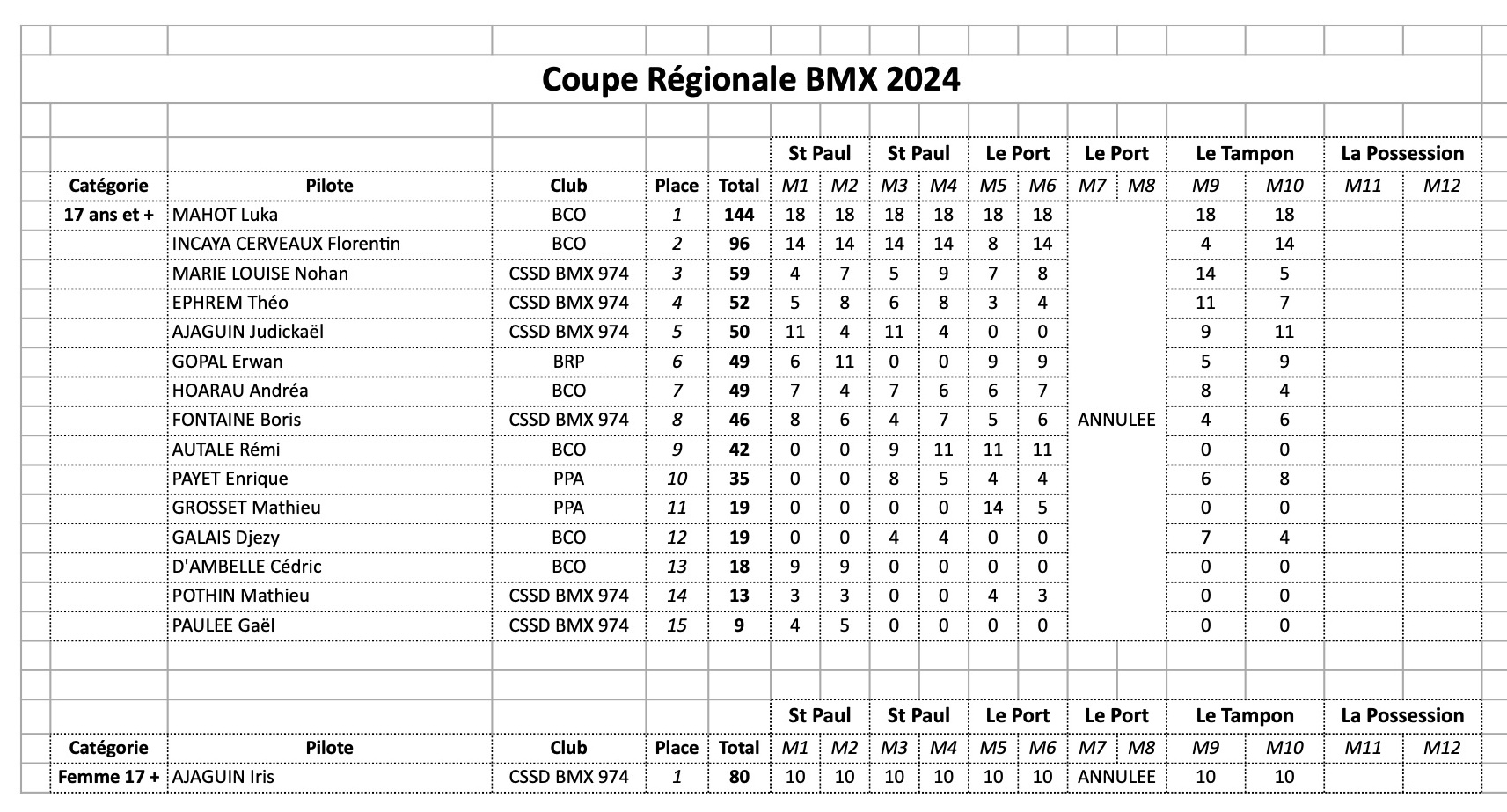 Coupe Rgionale de BMX