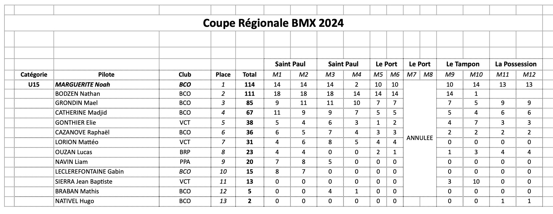 Coupe Rgionale de BMX