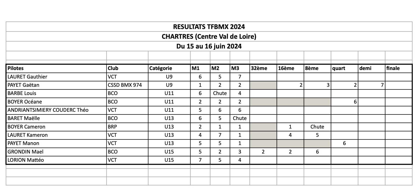 TFBMX  Chartres
