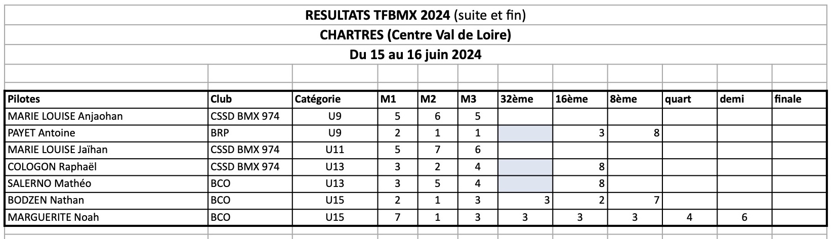 TFBMX  Chartres