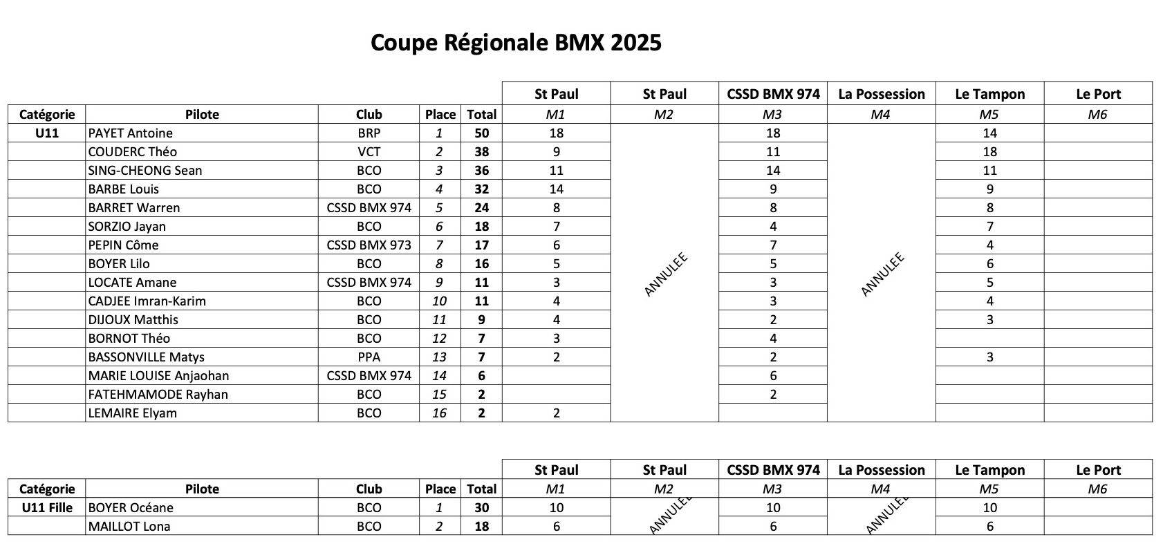 Coupe Rgionale de BMX
