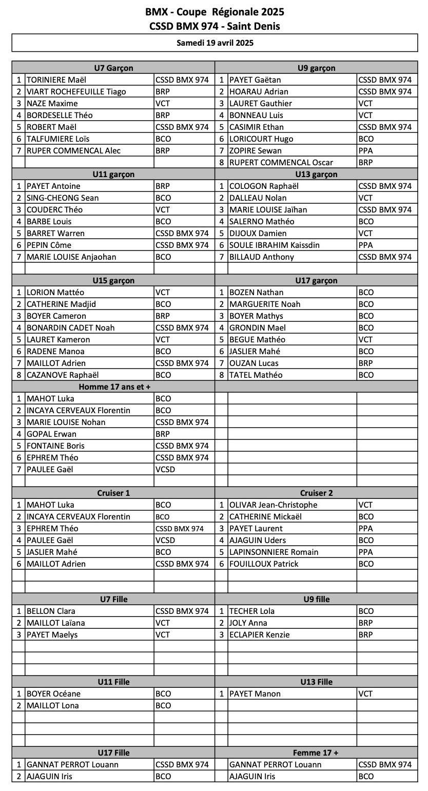 Coupe Rgionale de BMX