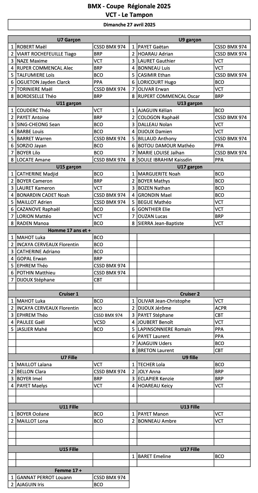 Coupe Rgionale de BMX