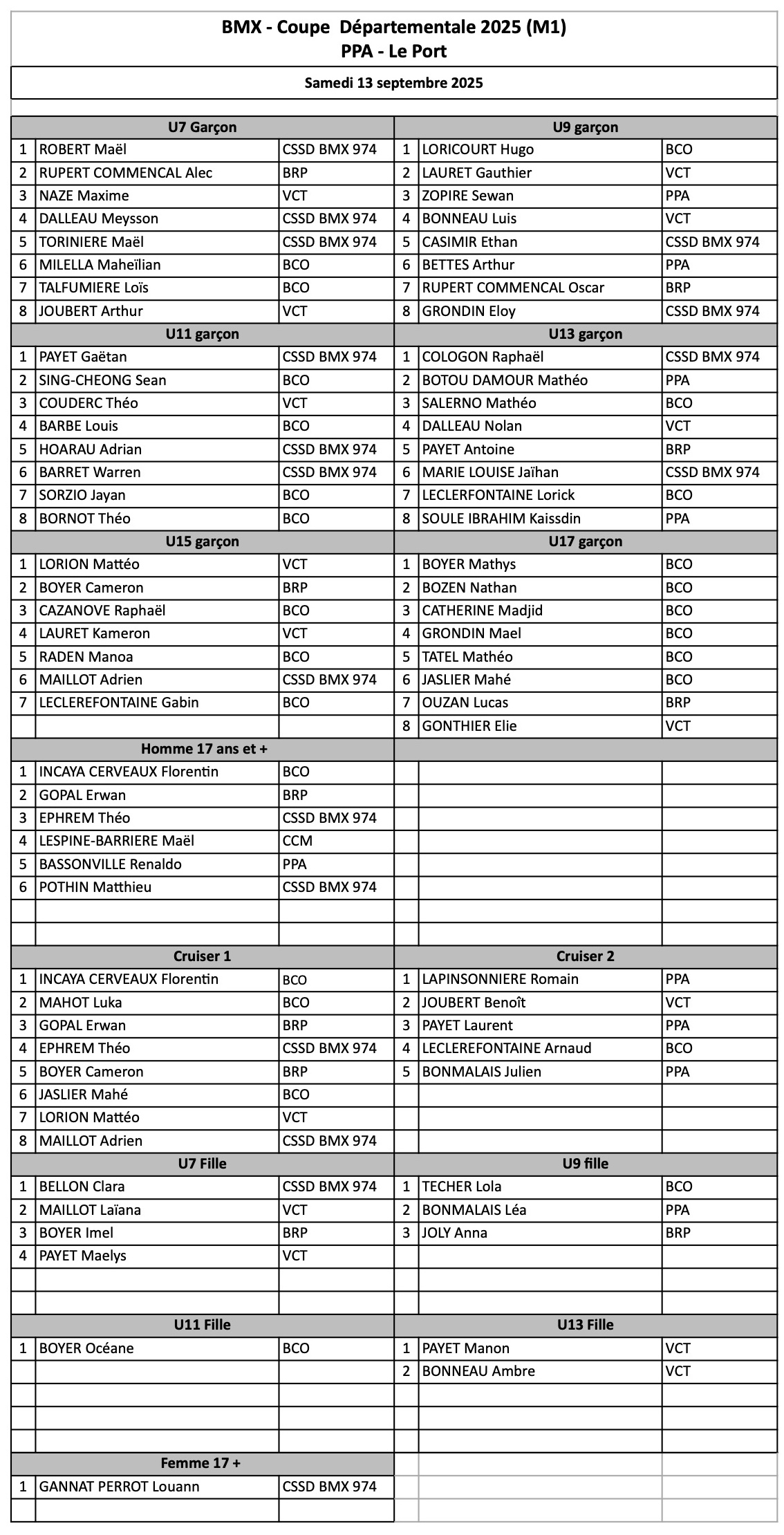 Coupe Dpartementale - M1 - PPA 