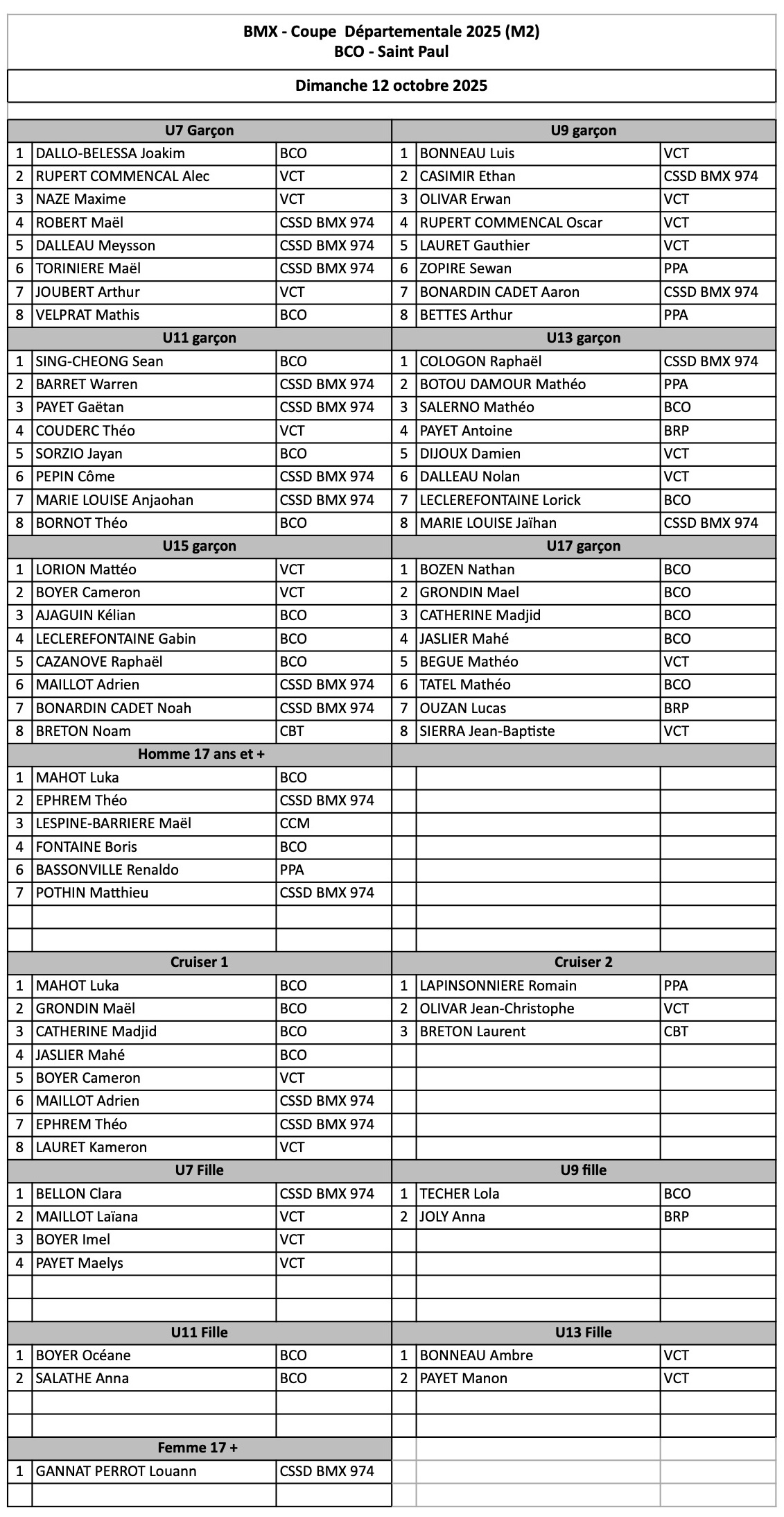 Coupe Dpartementale - M2 - BCO 