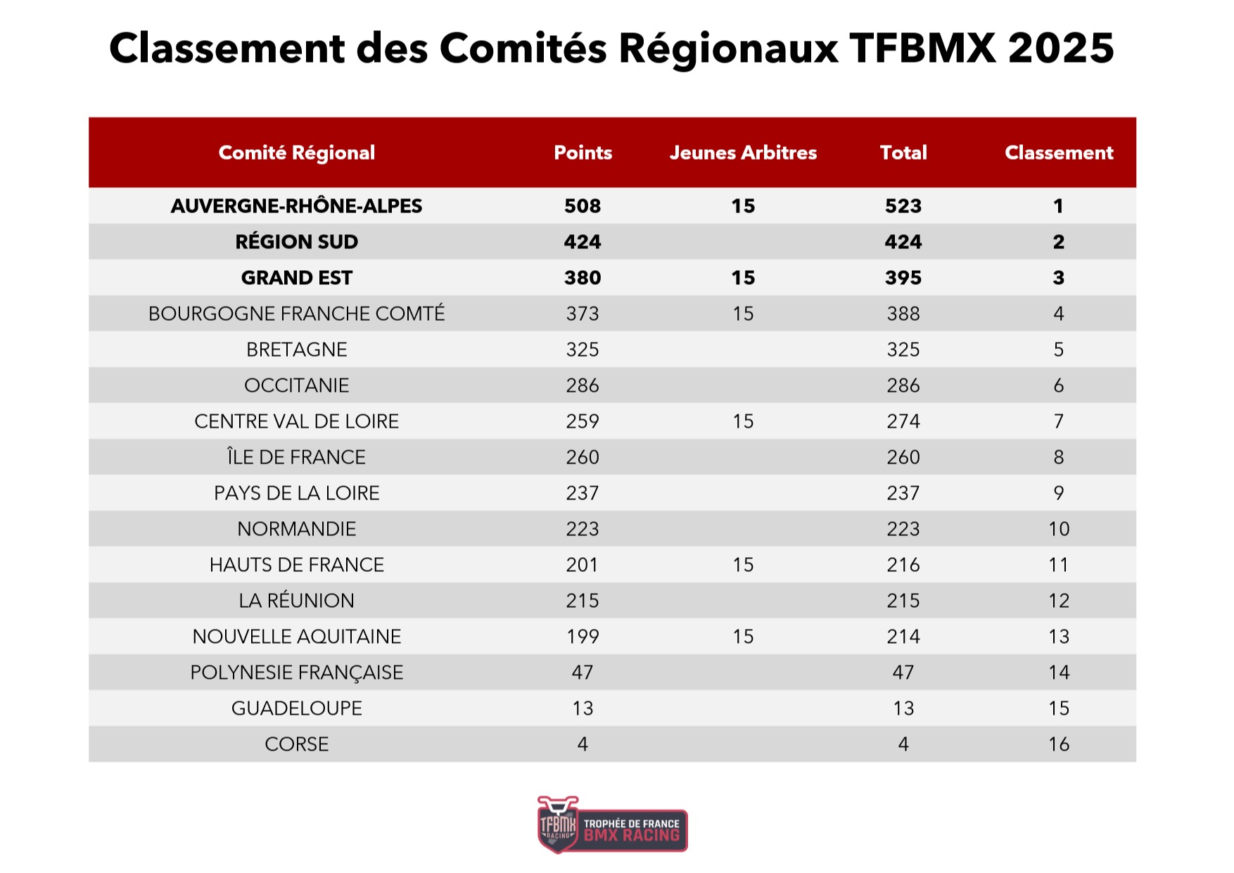TFBMX BESANON 2025 dans le DOUBS