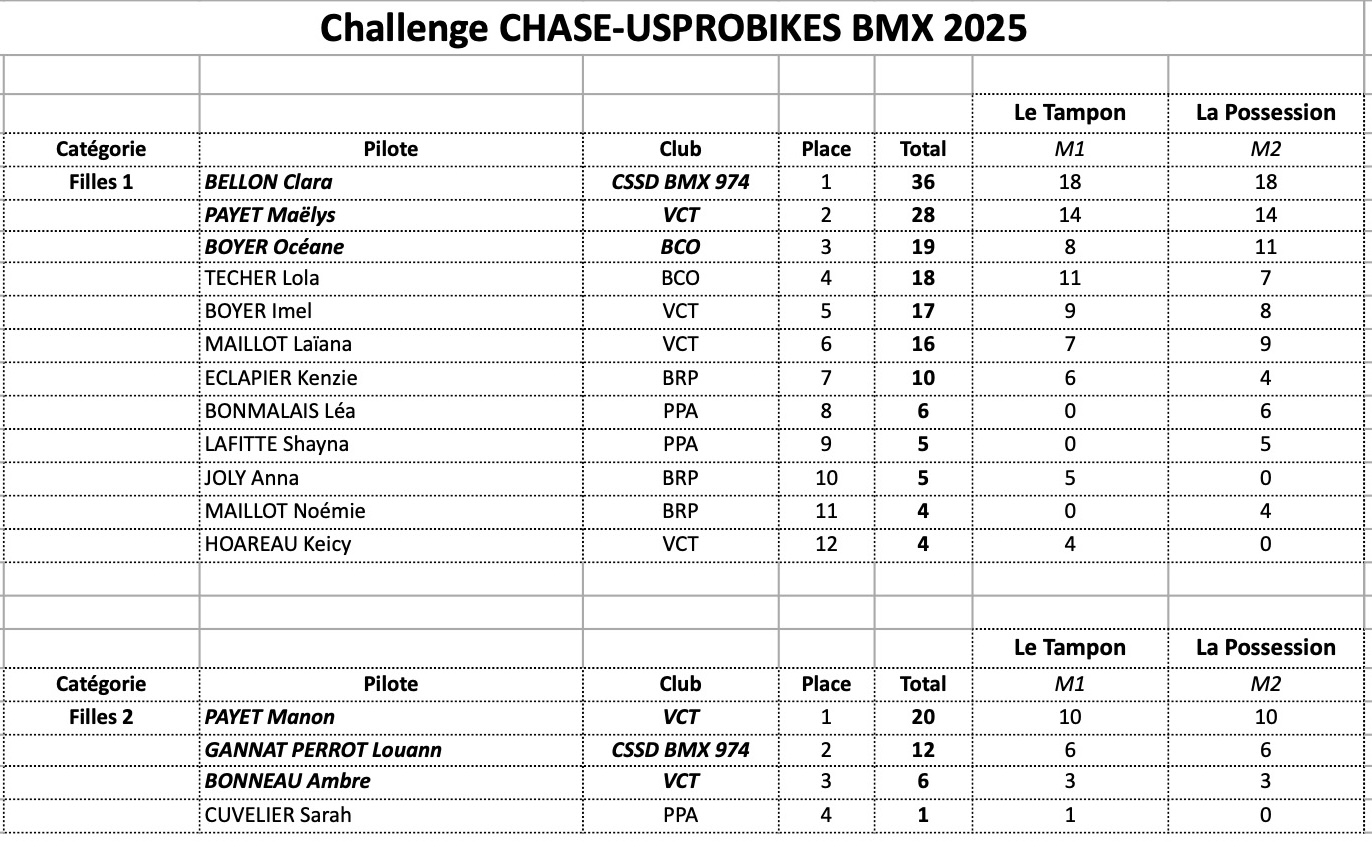 CHALLENGE CHASE-USPROBIKES