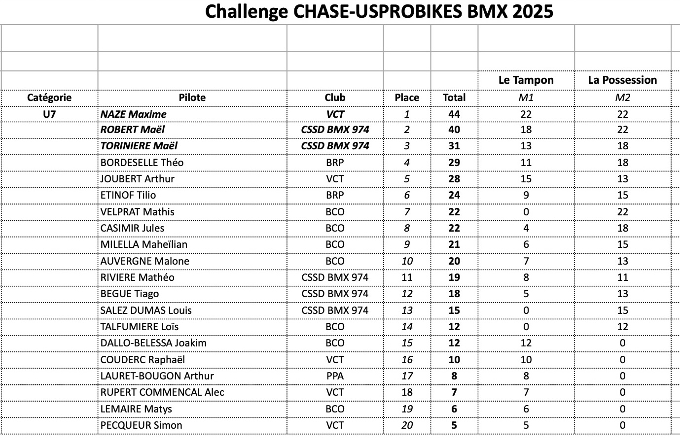 CHALLENGE CHASE-USPROBIKES
