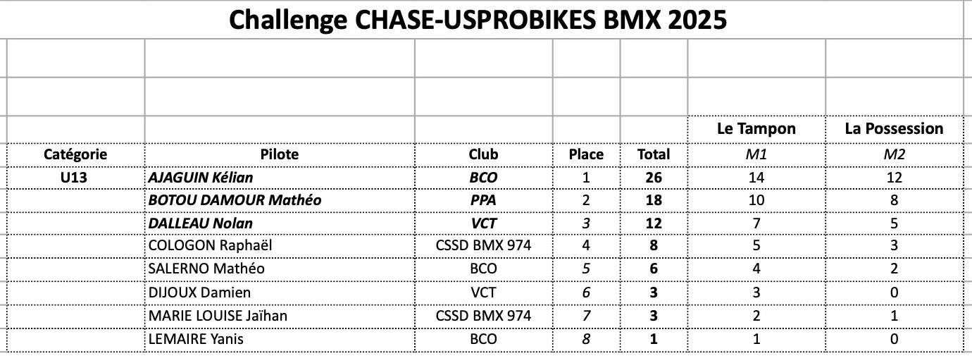 CHALLENGE CHASE-USPROBIKES