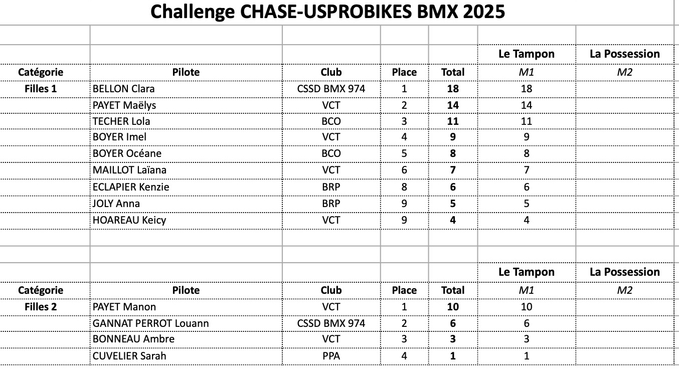 CHALLENGE CHASE-USPROBIKES