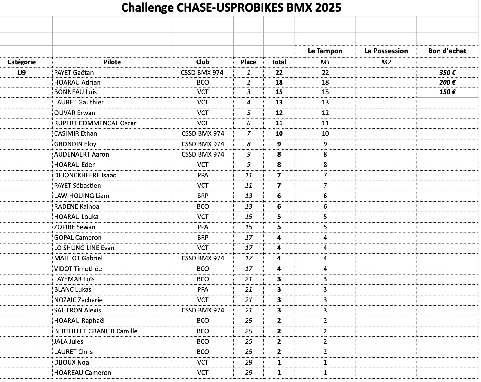 CHALLENGE CHASE-USPROBIKES