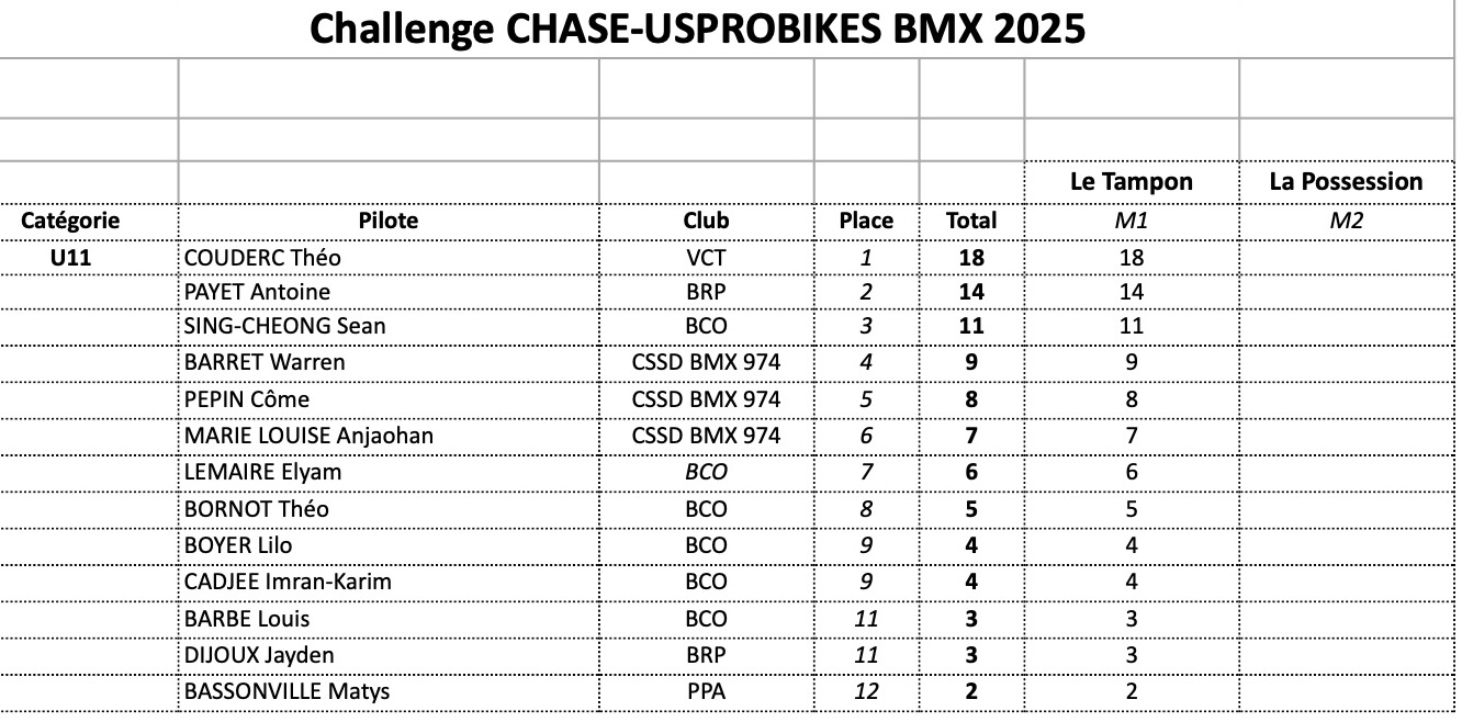 CHALLENGE CHASE-USPROBIKES