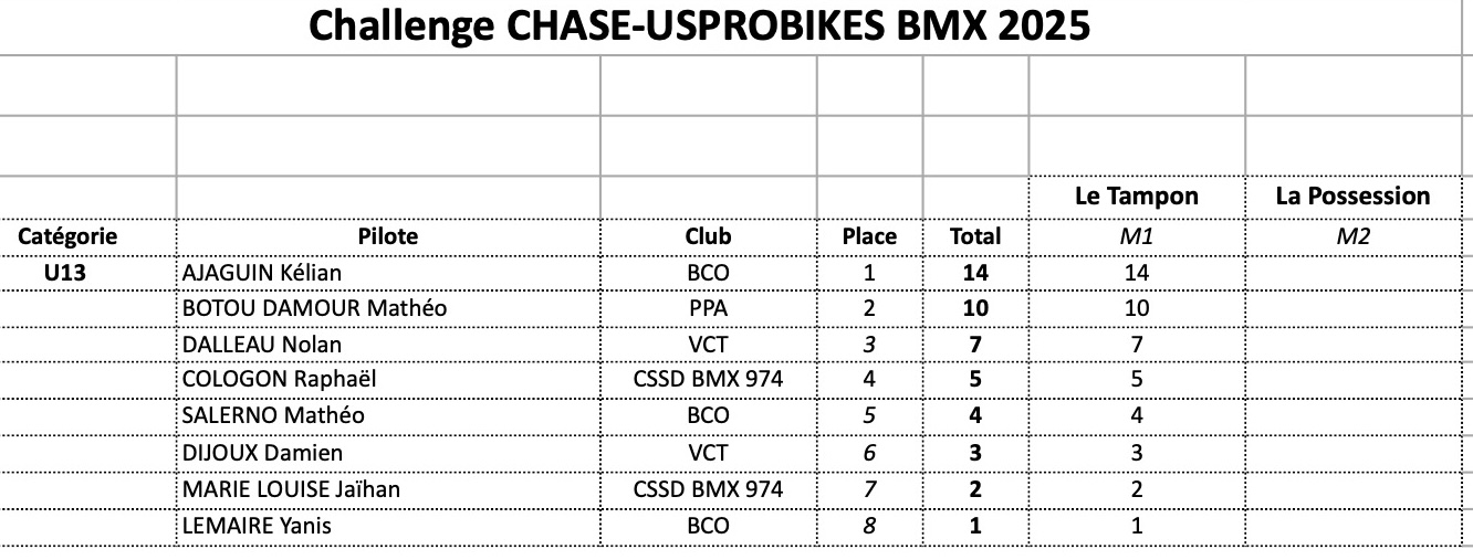 CHALLENGE CHASE-USPROBIKES