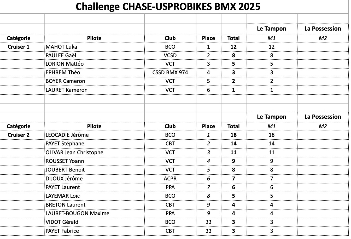 CHALLENGE CHASE-USPROBIKES