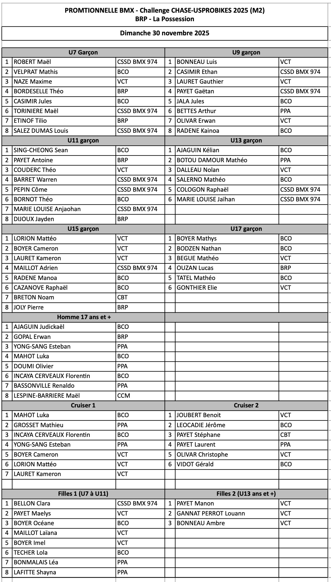 CHALLENGE CHASE-USPROBIKES 
