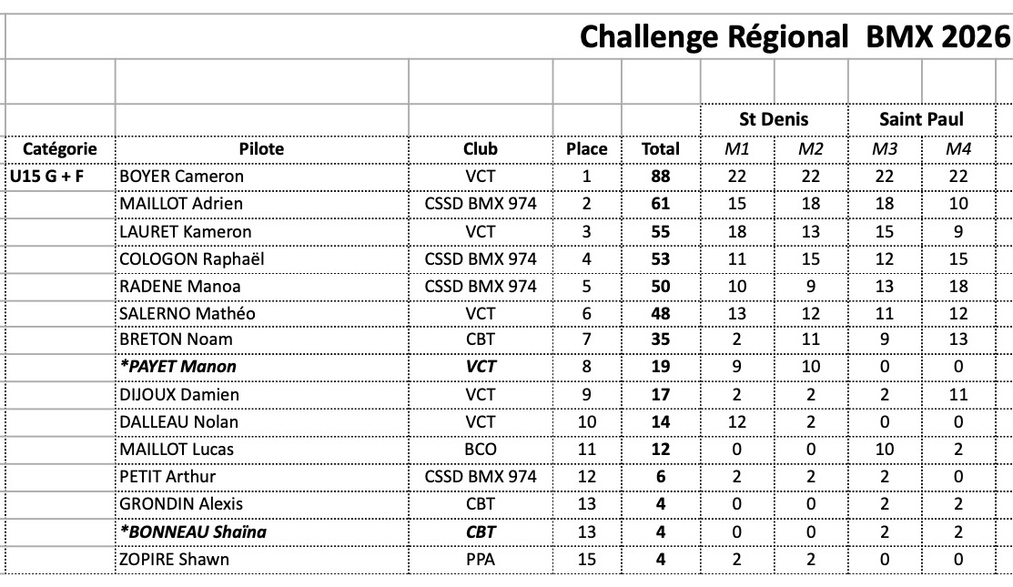 Challenge R�gional de BMX