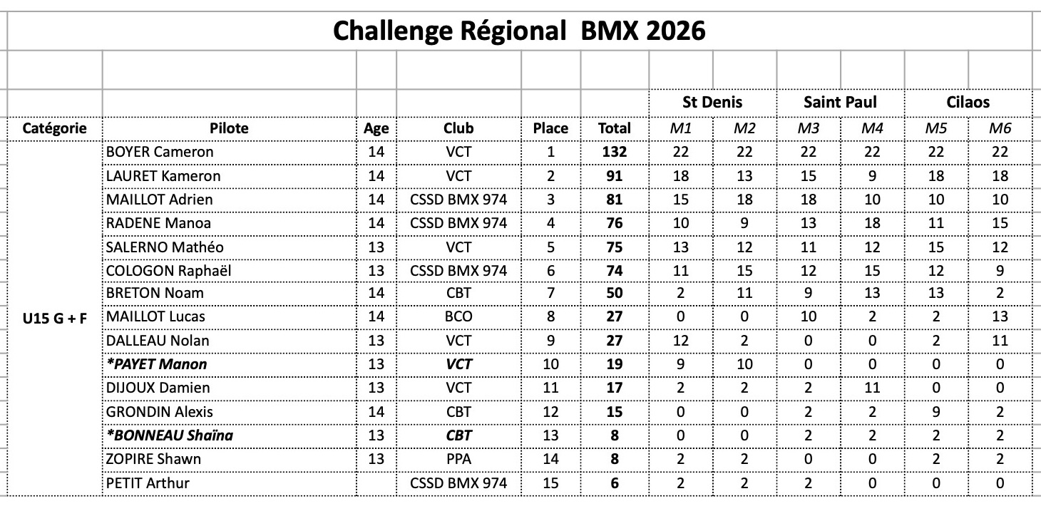 Challenge R�gional de BMX