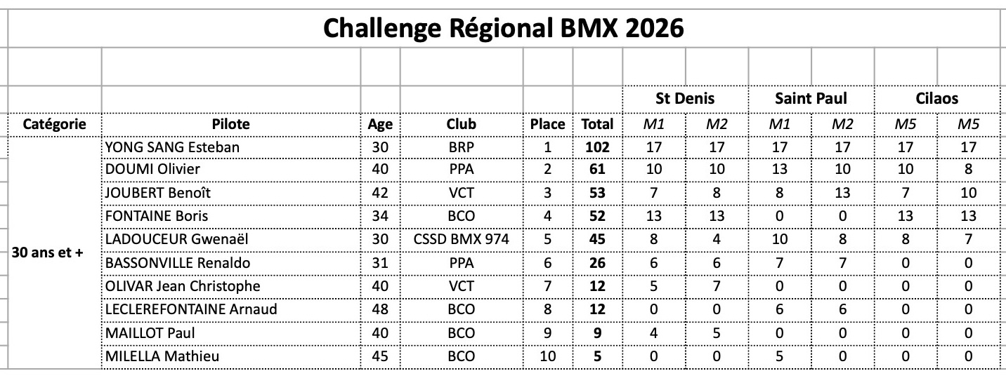 Challenge R�gional de BMX