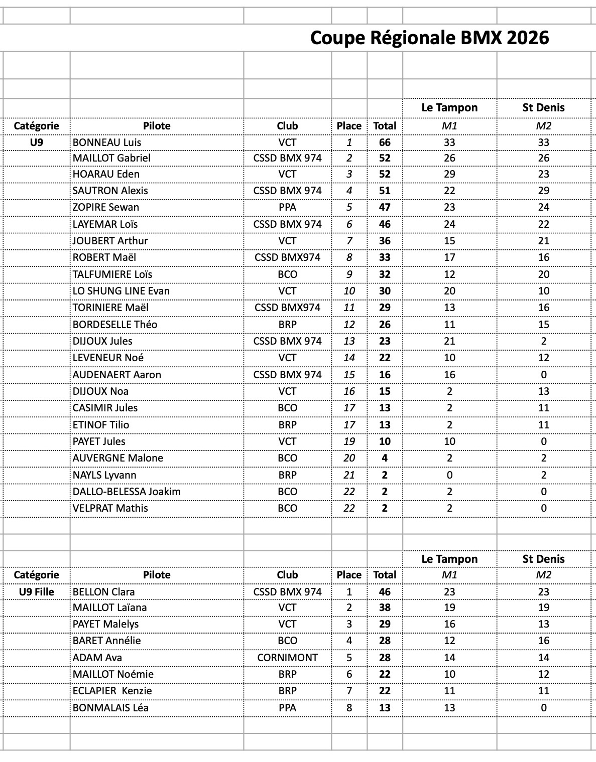 Coupe R�gionale de BMX