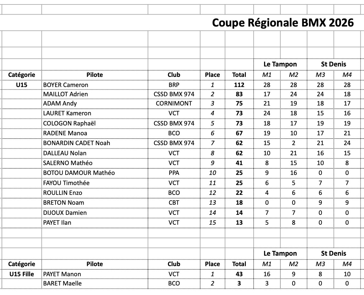Coupe R�gionale de BMX